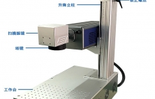 激光打標(biāo)機(jī)在加工方面的應(yīng)用